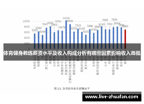 体育健身教练薪资水平及收入构成分析有哪些因素影响收入高低