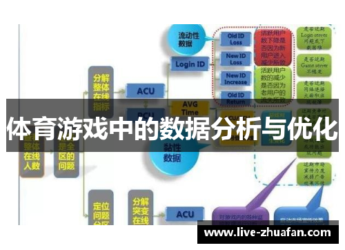 体育游戏中的数据分析与优化